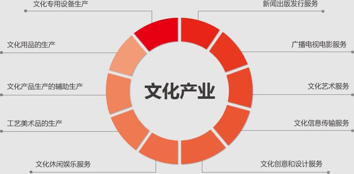 《中华人民(mín)共和國(guó)文(wén)化产业促进法（草(cǎo)案送审稿）》