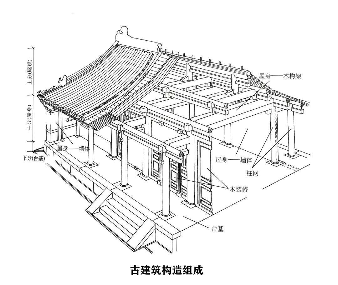 传统古建筑的基本构造组成